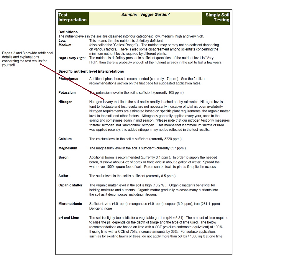 sample soil test report